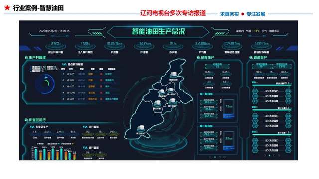 智慧油田项目