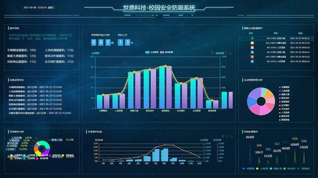 校园安全-全场景服务