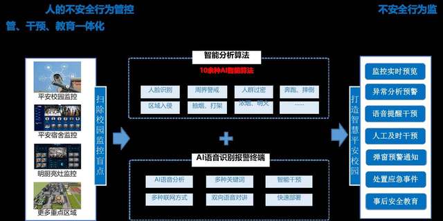 校园安全-智能AI防欺凌预警终端