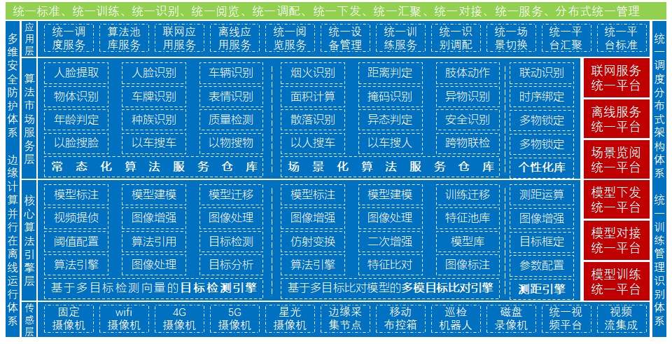 世鼎科技AI在线平台