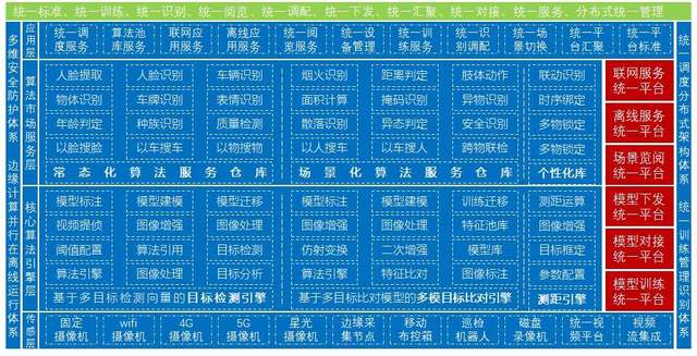 世鼎科技AI在线平台