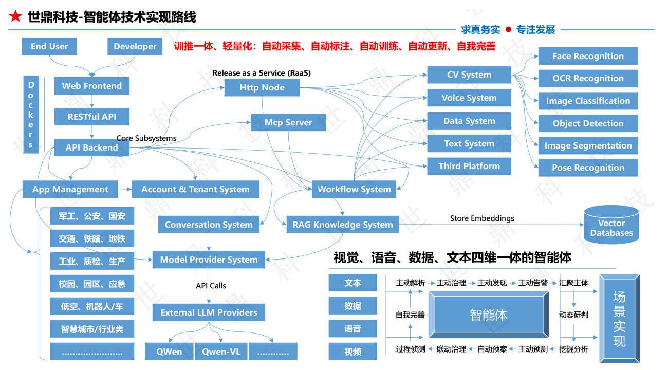 懒加载的图片 3