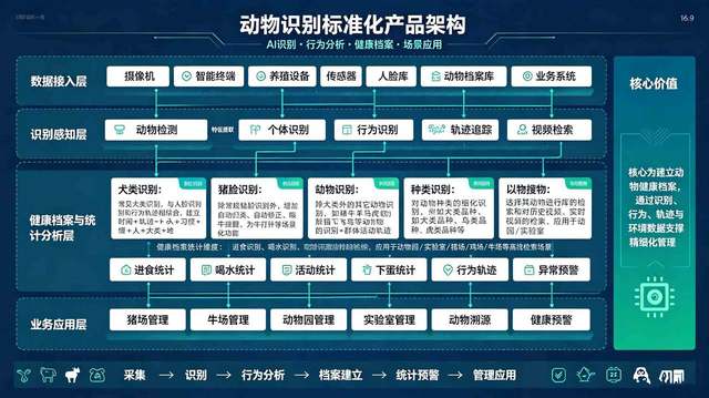 动物识别类应用