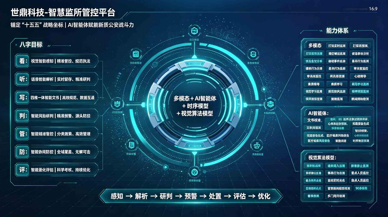 智慧监所管控平台