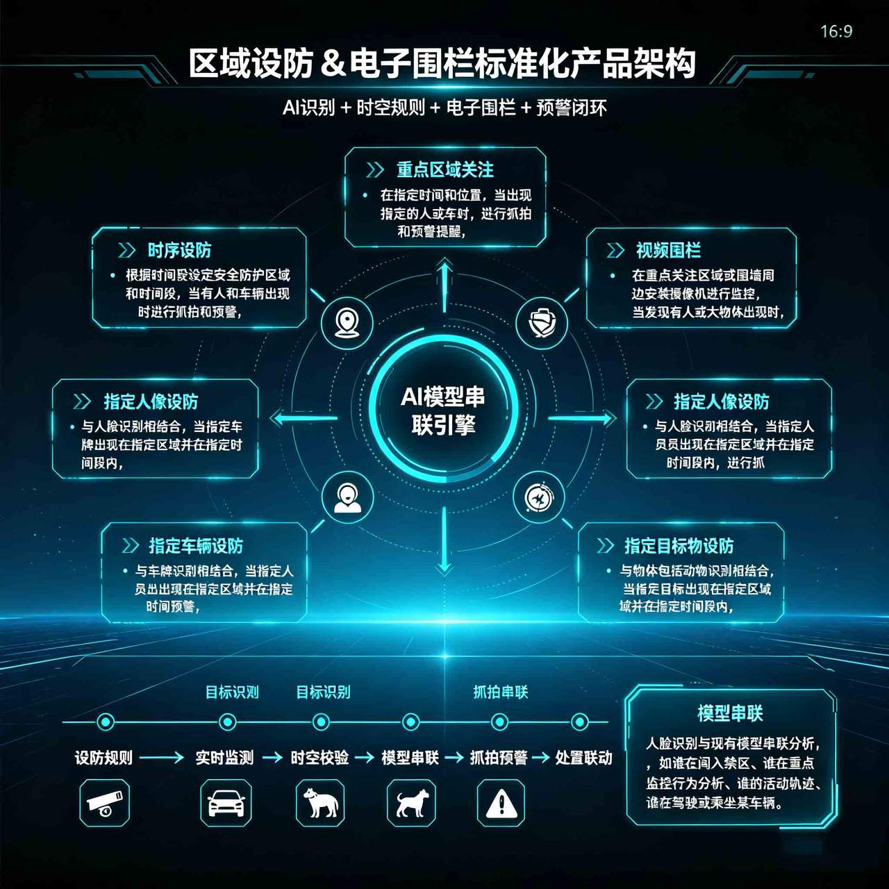 流量检测标准化产品架构图生成 (2).jpg