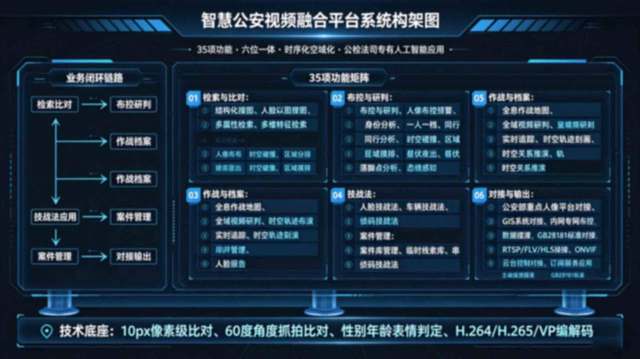 视频融合平台