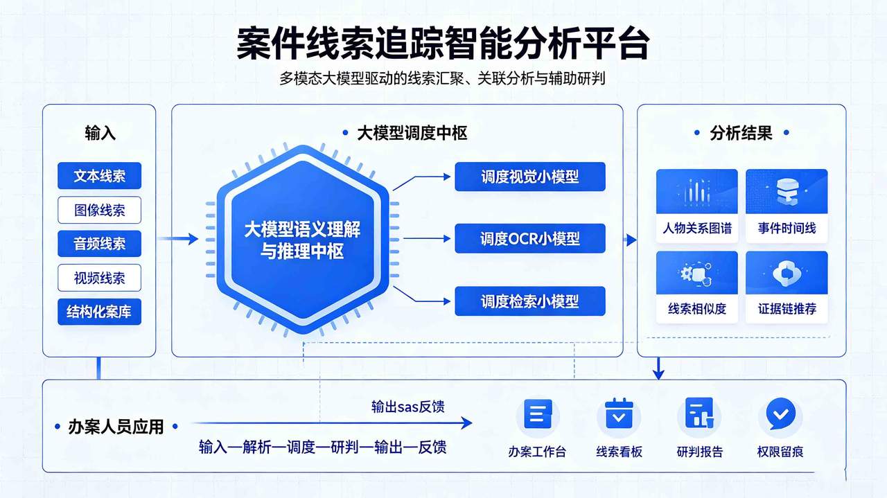 案件线索追踪系统构架图 (1).jpg
