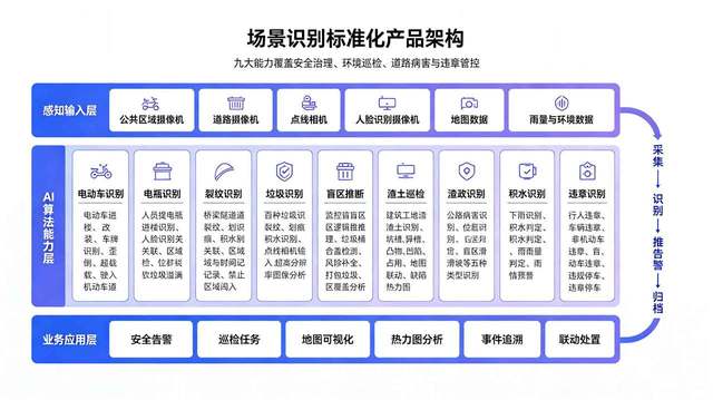 场景识别类应用