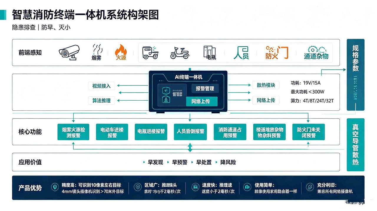 智慧消防终端一体机系统构架图 (3).jpg