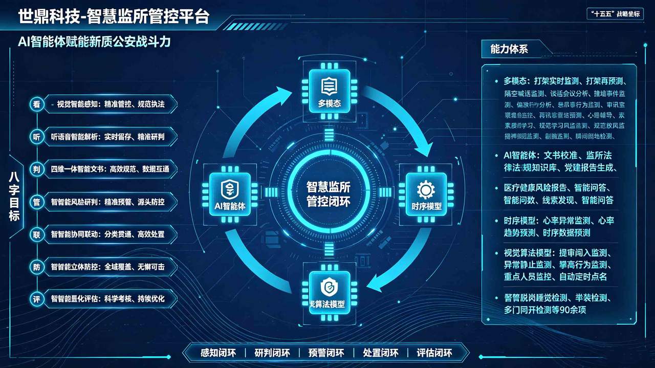 世鼎科技智慧监所管控平台生成 (1).jpg