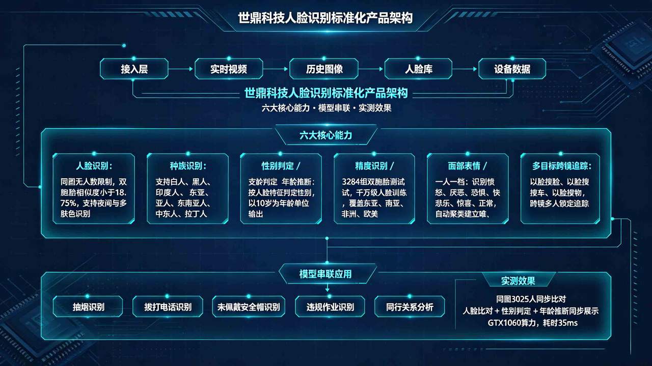 人脸识别类应用