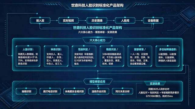 人脸识别类应用