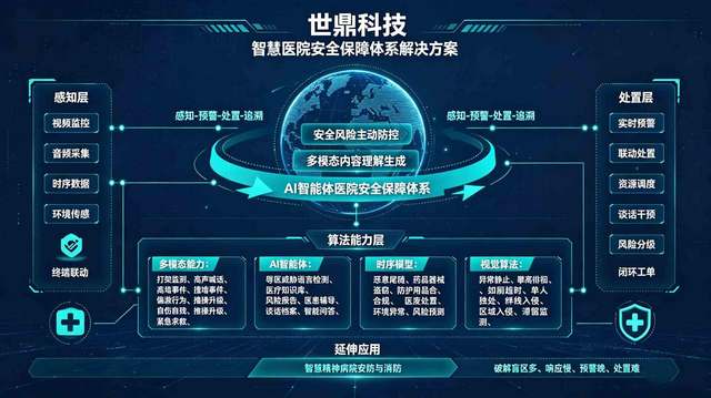 智慧医院Ai分析平台