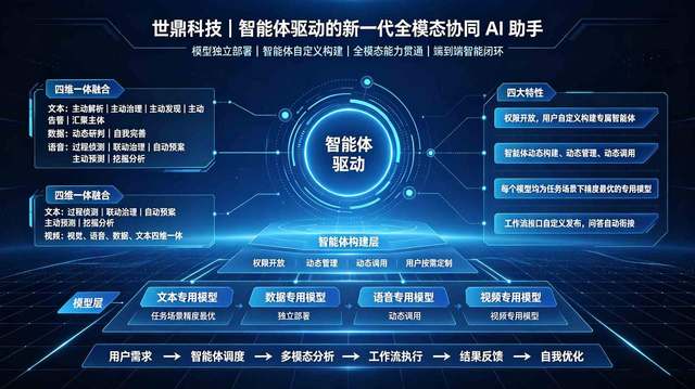 大模型应用-AI智能助手