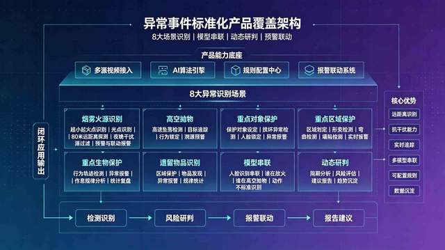 异常事件类应用