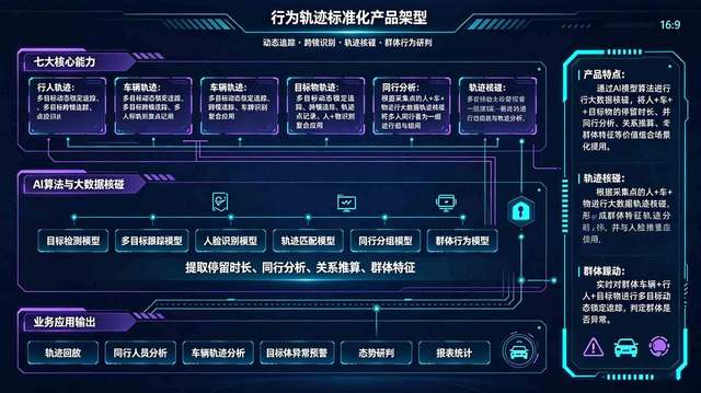 行为轨迹类应用