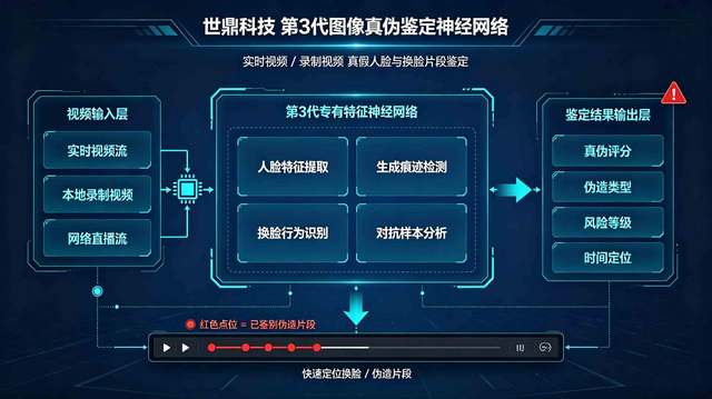 图像真伪鉴定