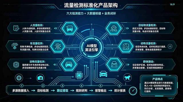 流量检测类应用