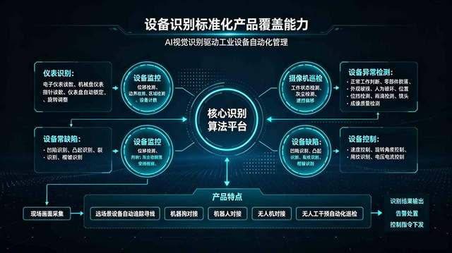 设备识别类应用