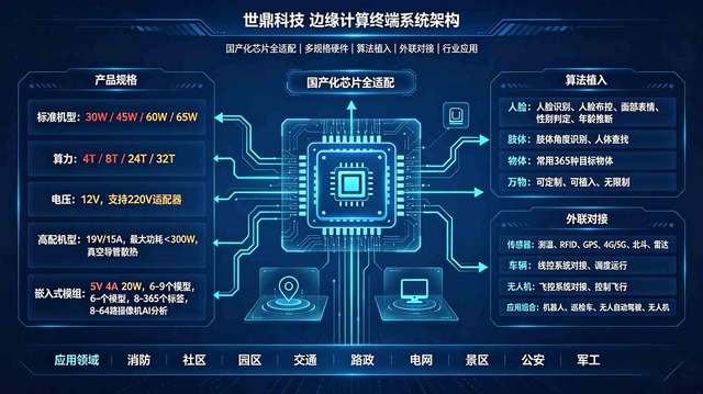 边缘计算终端