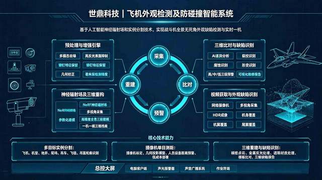 飞机外观检测及防碰撞