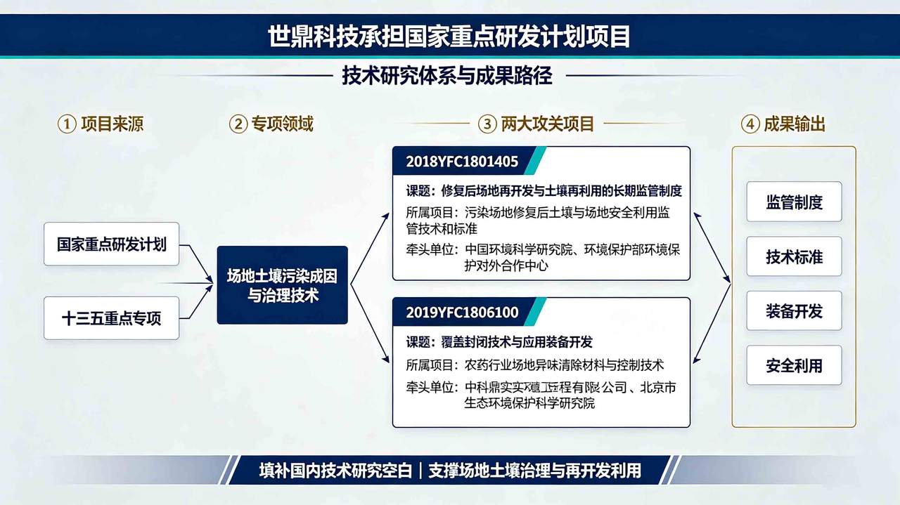 世鼎科技国家重点研发计划项目系统构架图 (1).jpg