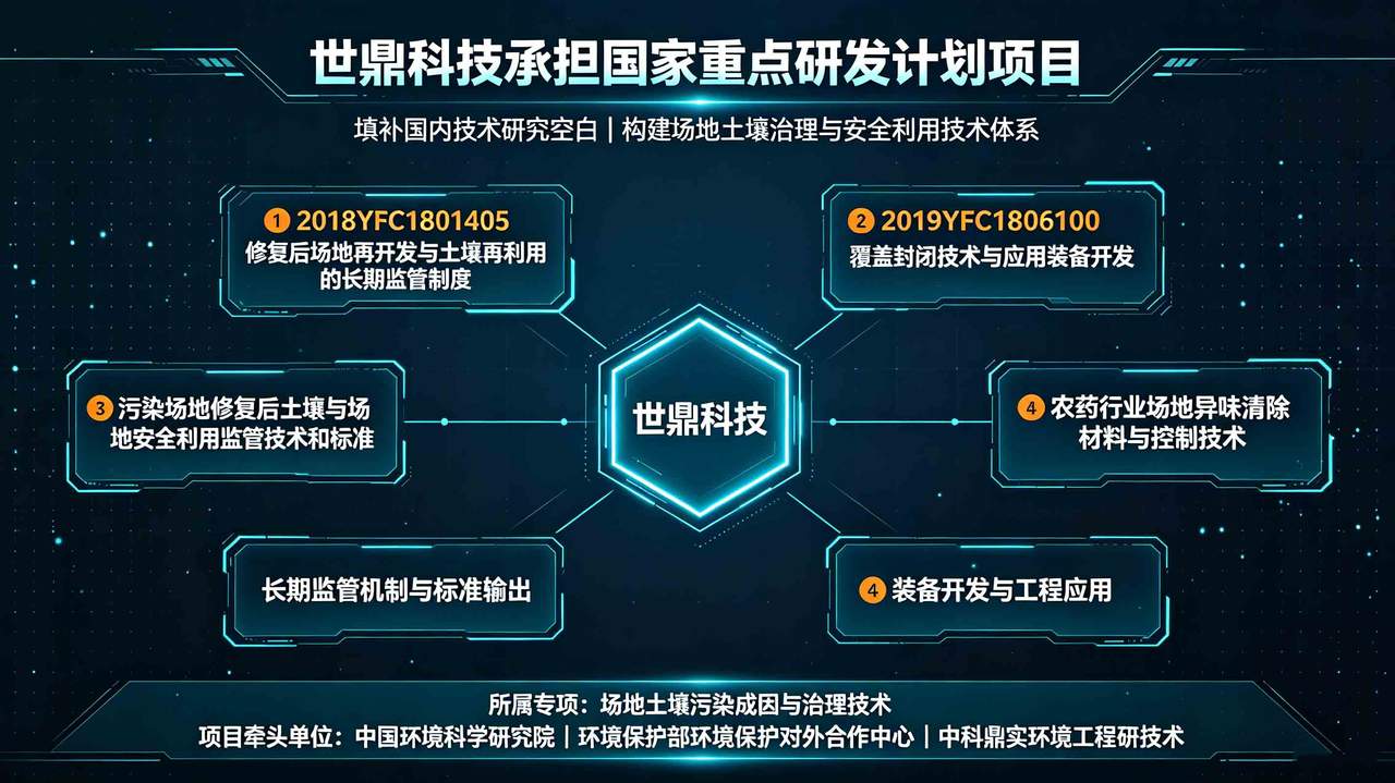 国家重点研发计划项目