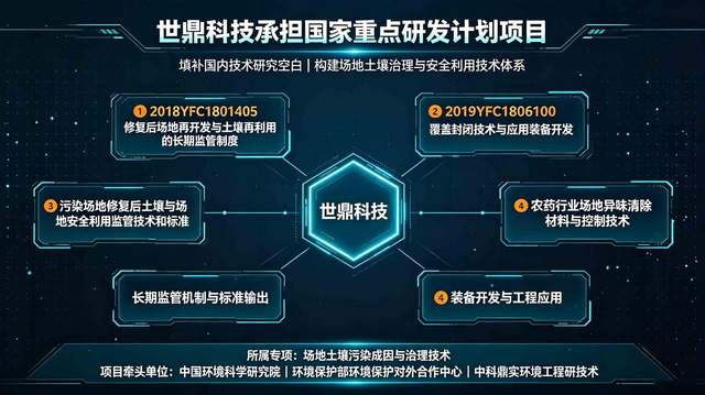 国家重点研发计划项目