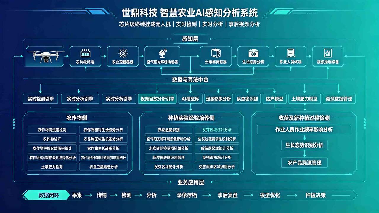 智慧农业
