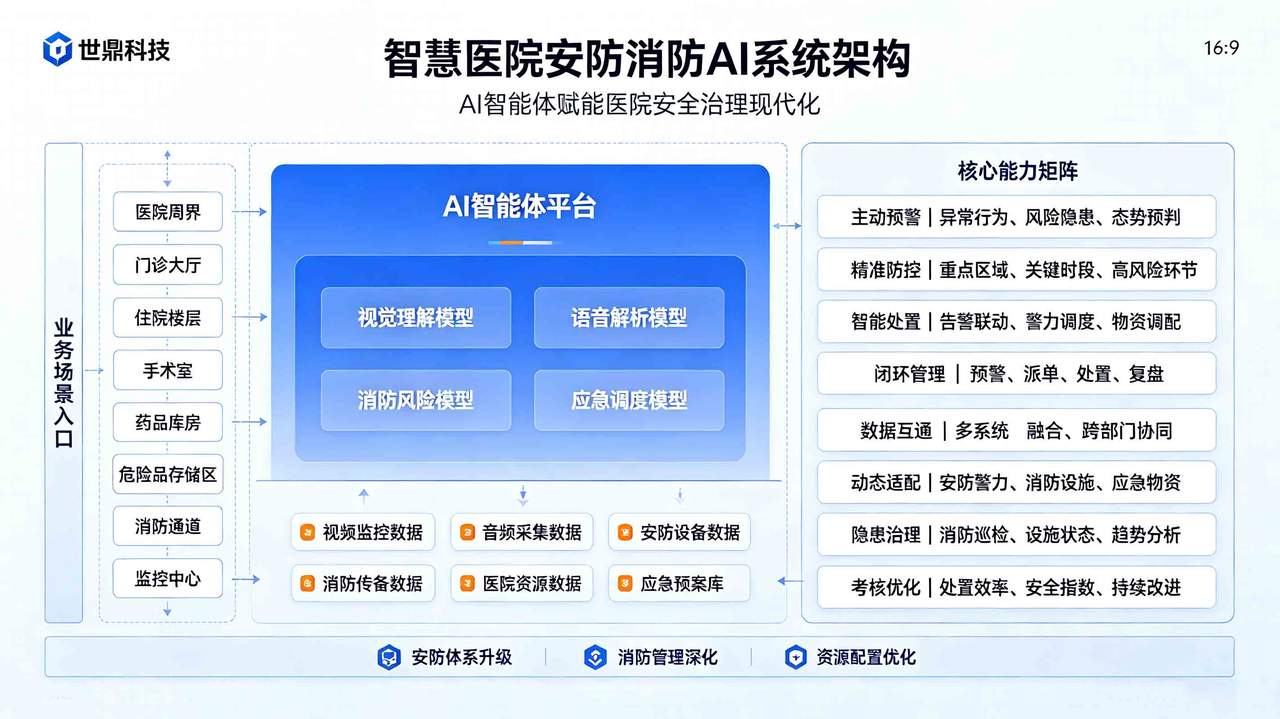 智慧监所系统架构图 (4).jpg