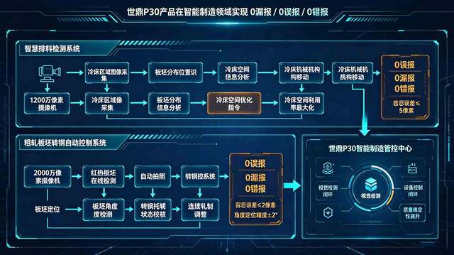 智慧排料与粗轧板坯转钢