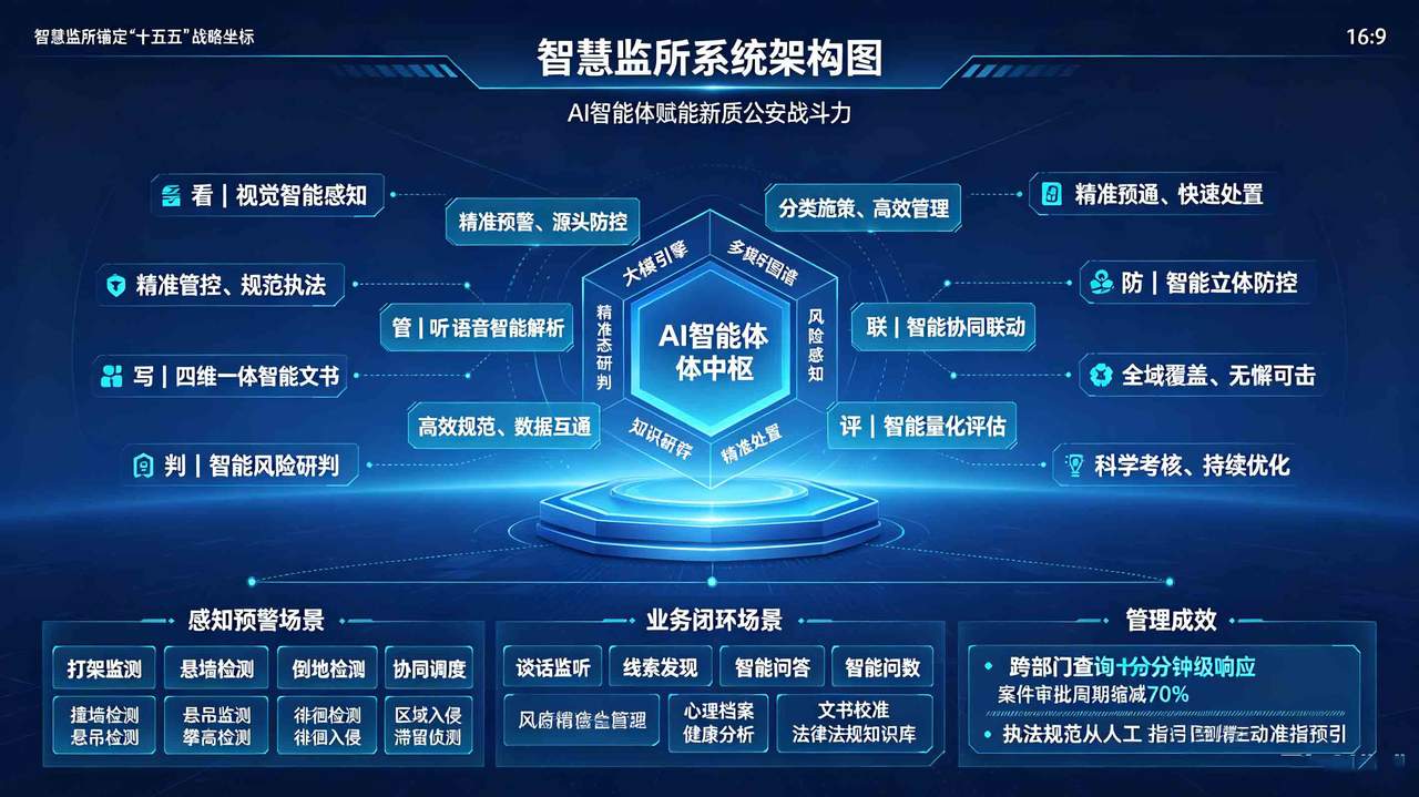 智慧监所项目