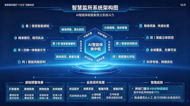 智慧监所项目