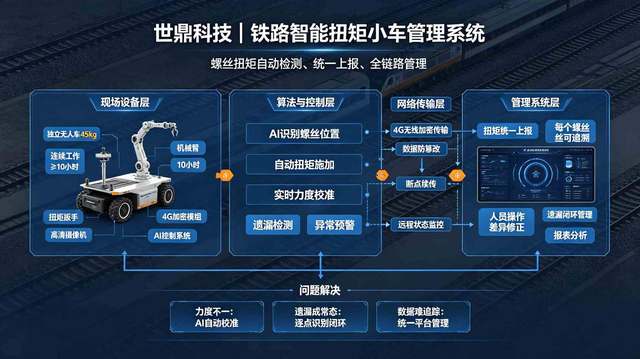 智能扭矩小车+管理系统