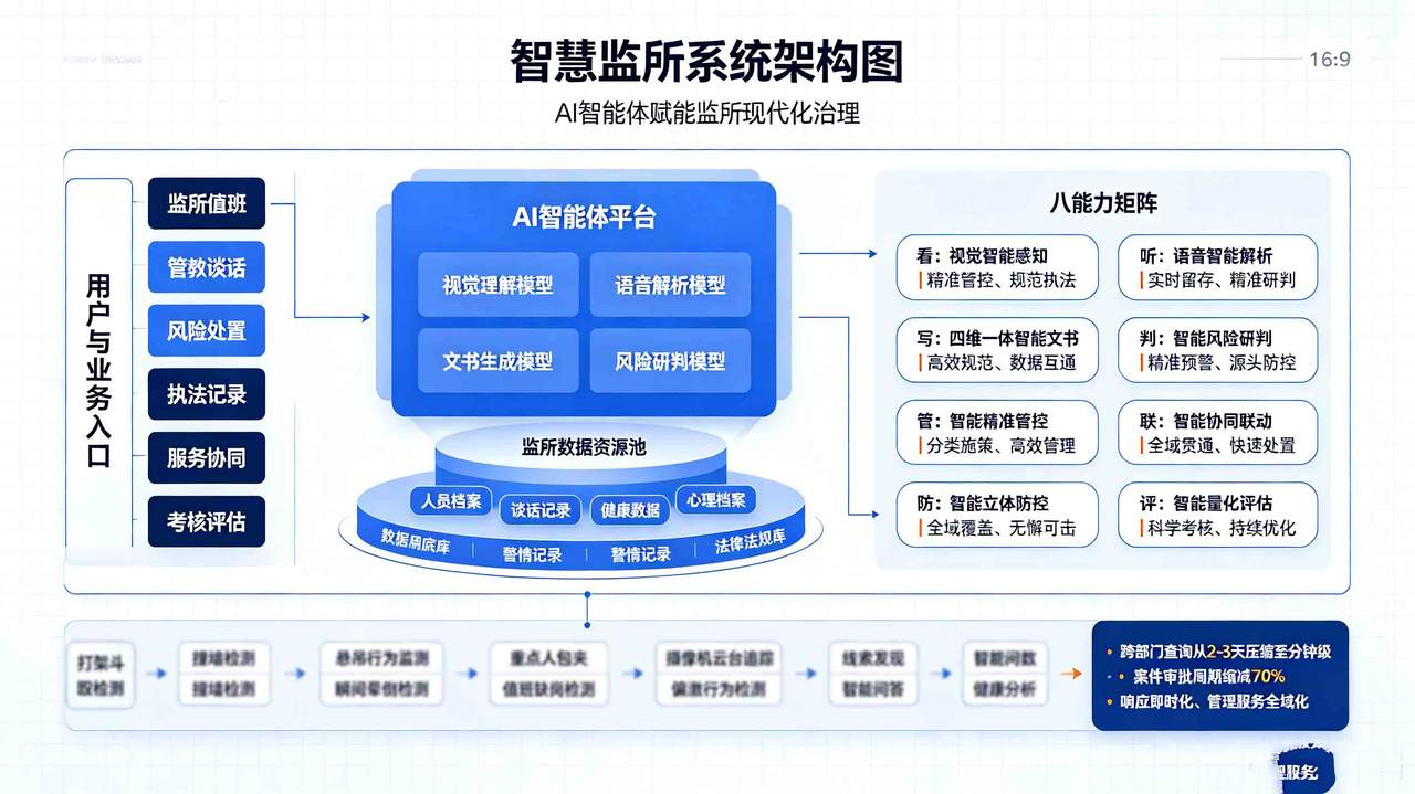 智慧监所系统架构图 (2).jpg