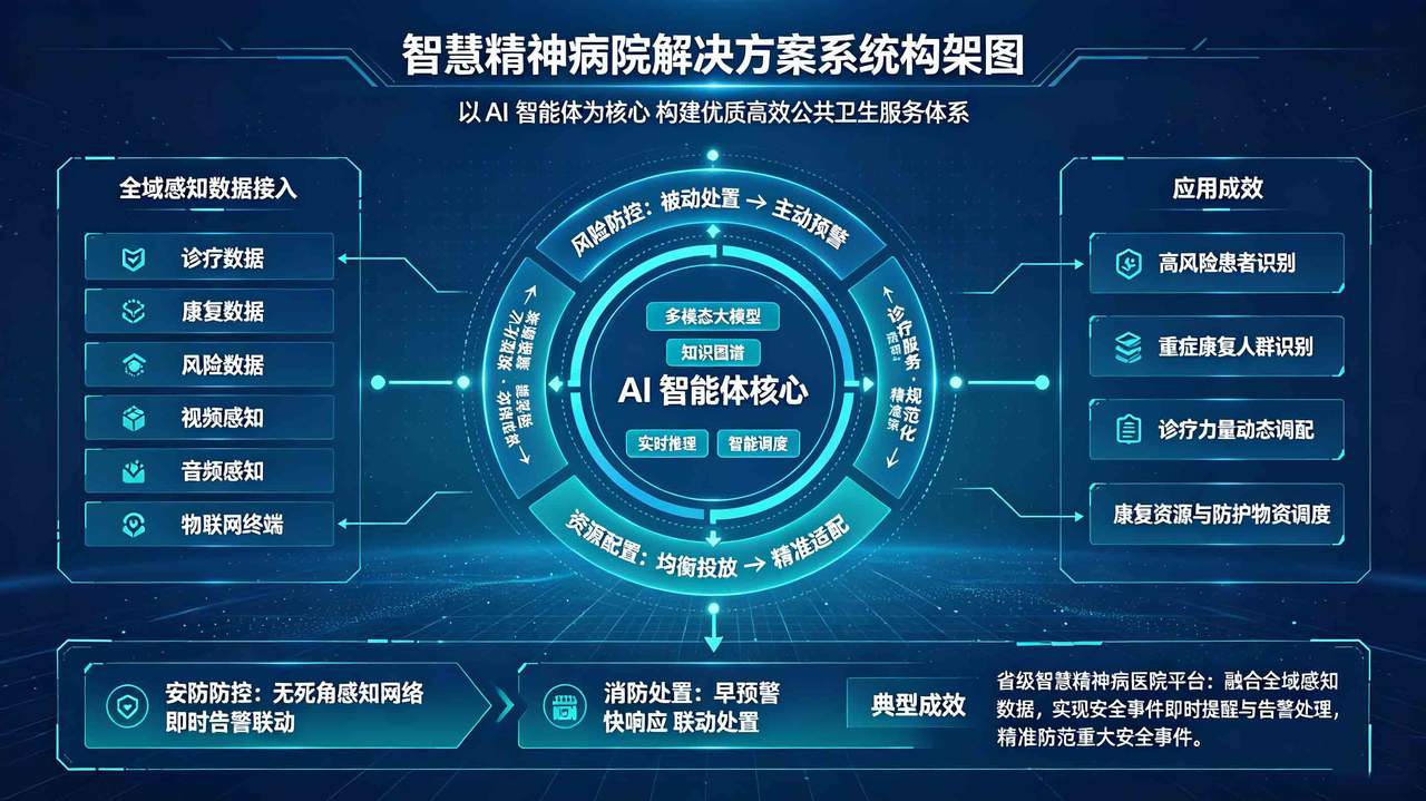智慧精神病院项目