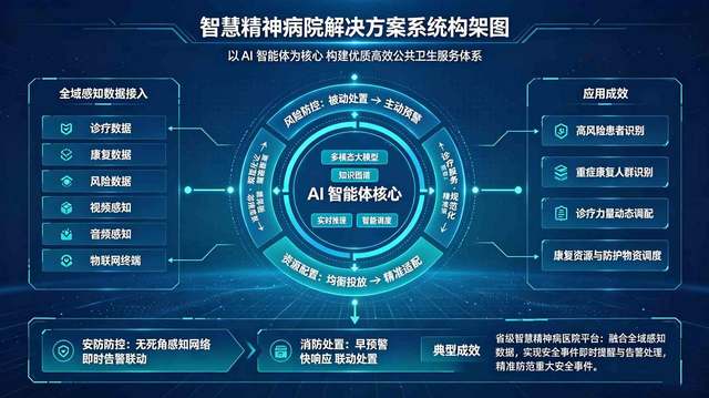 智慧精神病院项目