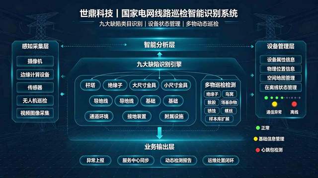 国家电网线路巡检