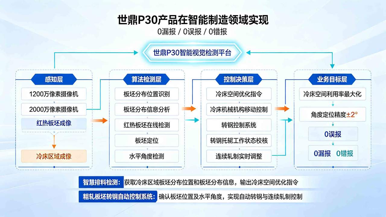 世鼎P30智能制造系统架构图 (2).jpg